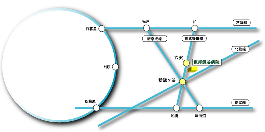 路線図-東邦鎌谷病院