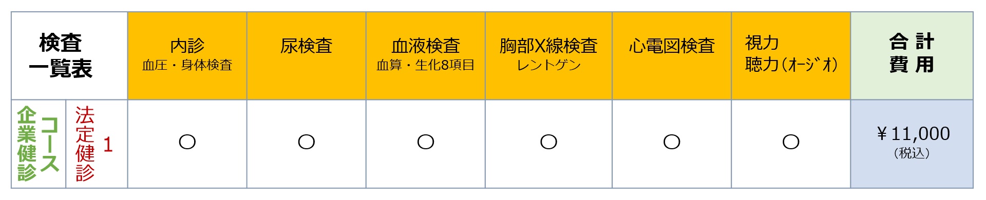 検査一覧表：企業健診｜主な検査コース