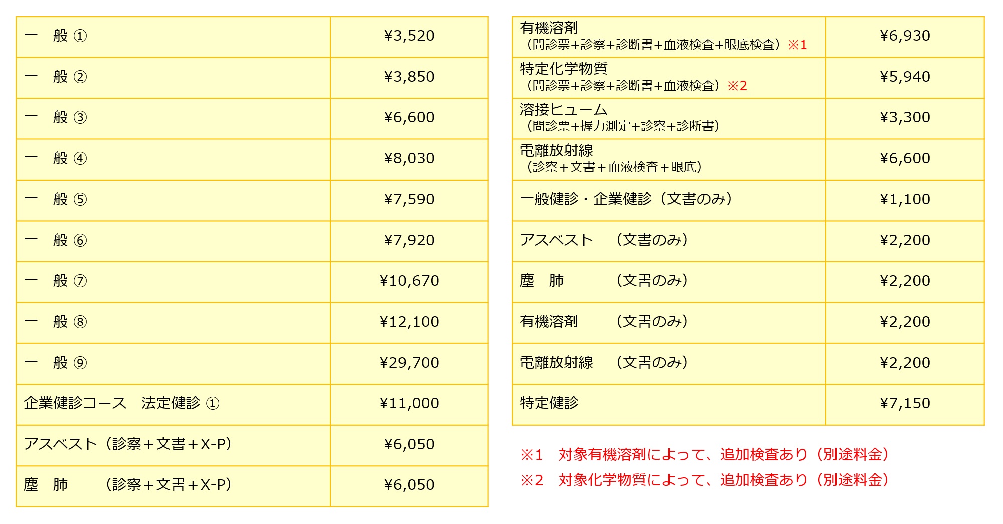 その他 検査項目一覧 その1