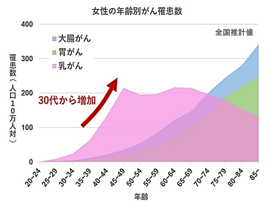 MRI乳がん検診 DWIBS search-東邦鎌谷病院